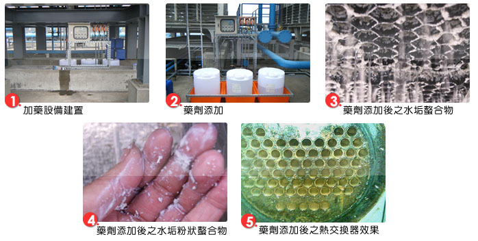 樂能水處理步驟